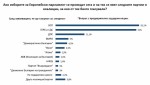 Ефектът от скандалите и разкритията води до разколебаване на електората на ГЕРБ