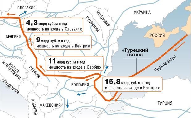 Саудитският Аркад ще строи Турски поток у нас 