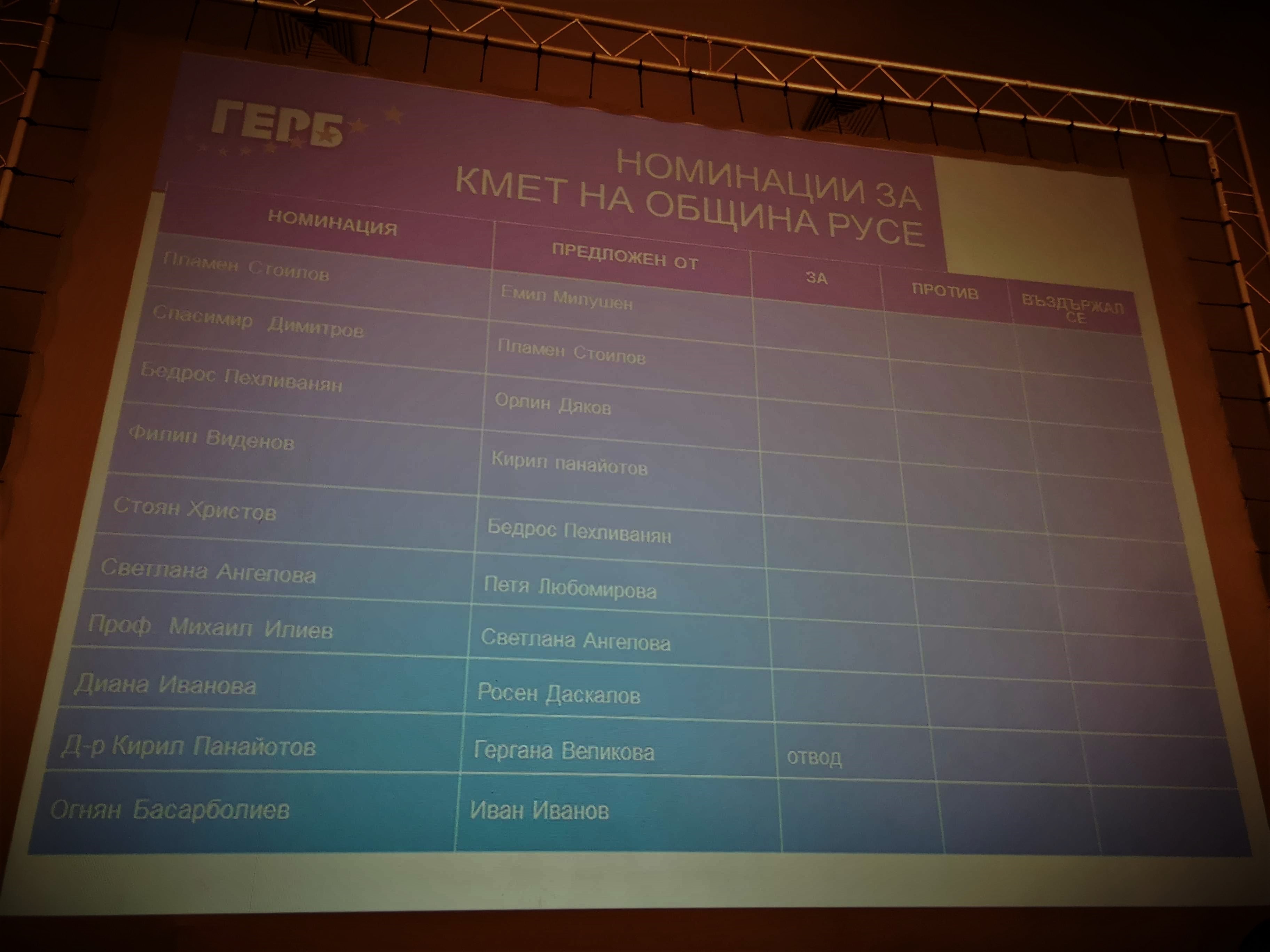 10 номинации за  кмет на Община Русе направиха на събранието на ПП ГЕРБ /обновена/