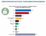 Почти половината българи искат нов кмет