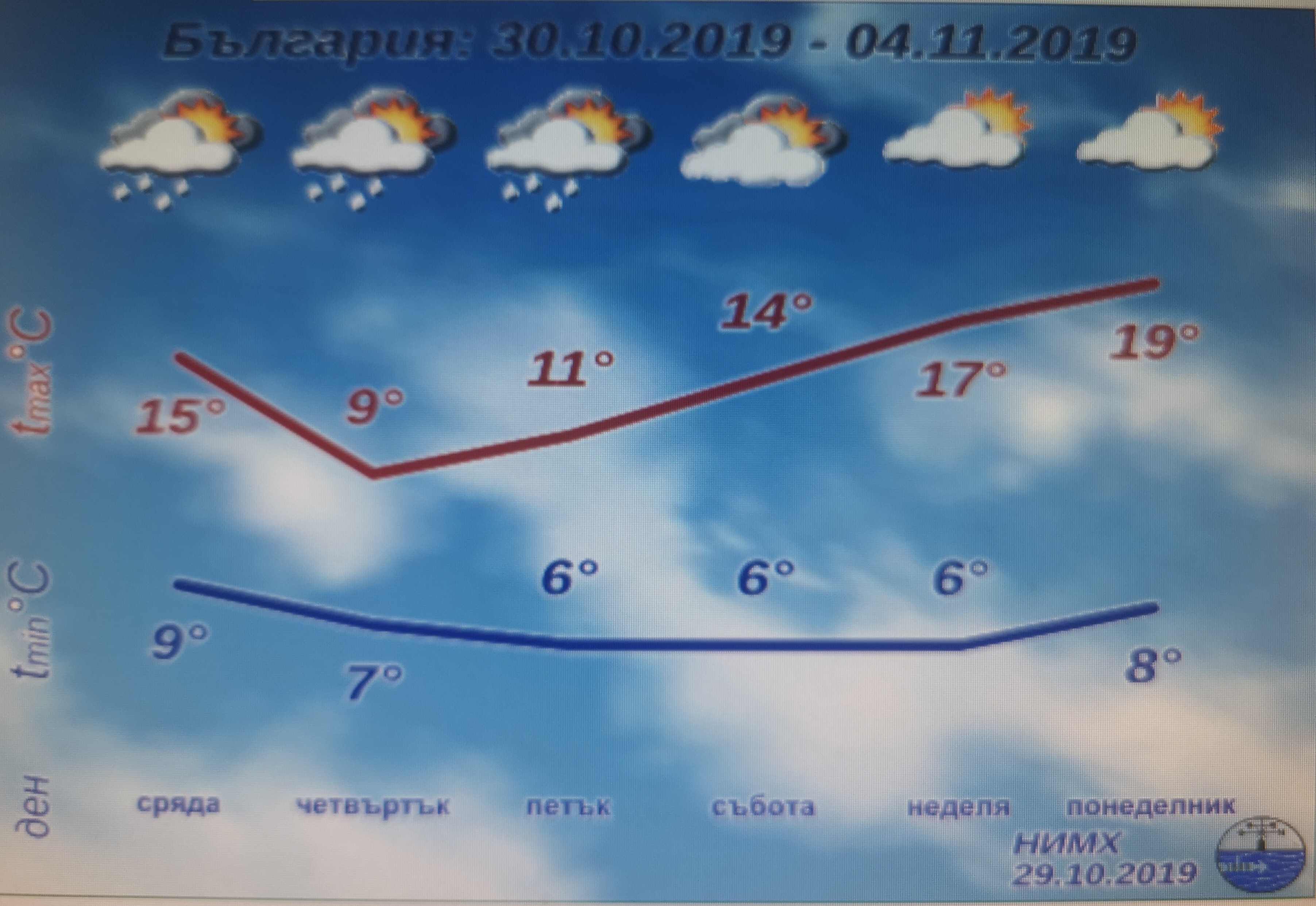 Дъжд и температури 8-10 градуса сряда и четвъртък в Русе