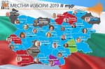  В Русе победител е Пенчо Милков (БСП) с 60.53%. Той се изправи срещу Диана Иванова, която има 36.63%.