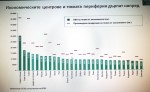    От разглежданите шест местни данъка и такси единствено годишният патентен данък за търговия на дребно в общините в област Русе е леко по-висок от средния за страната