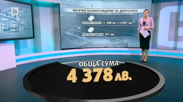 Депутатите от днес  щe взeмaт пo 4248 лв. заплати нa мeceц