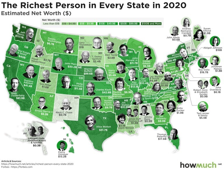 12-те най-богати в САЩ с рекордно сумарно богатство от над 1 трилион долара