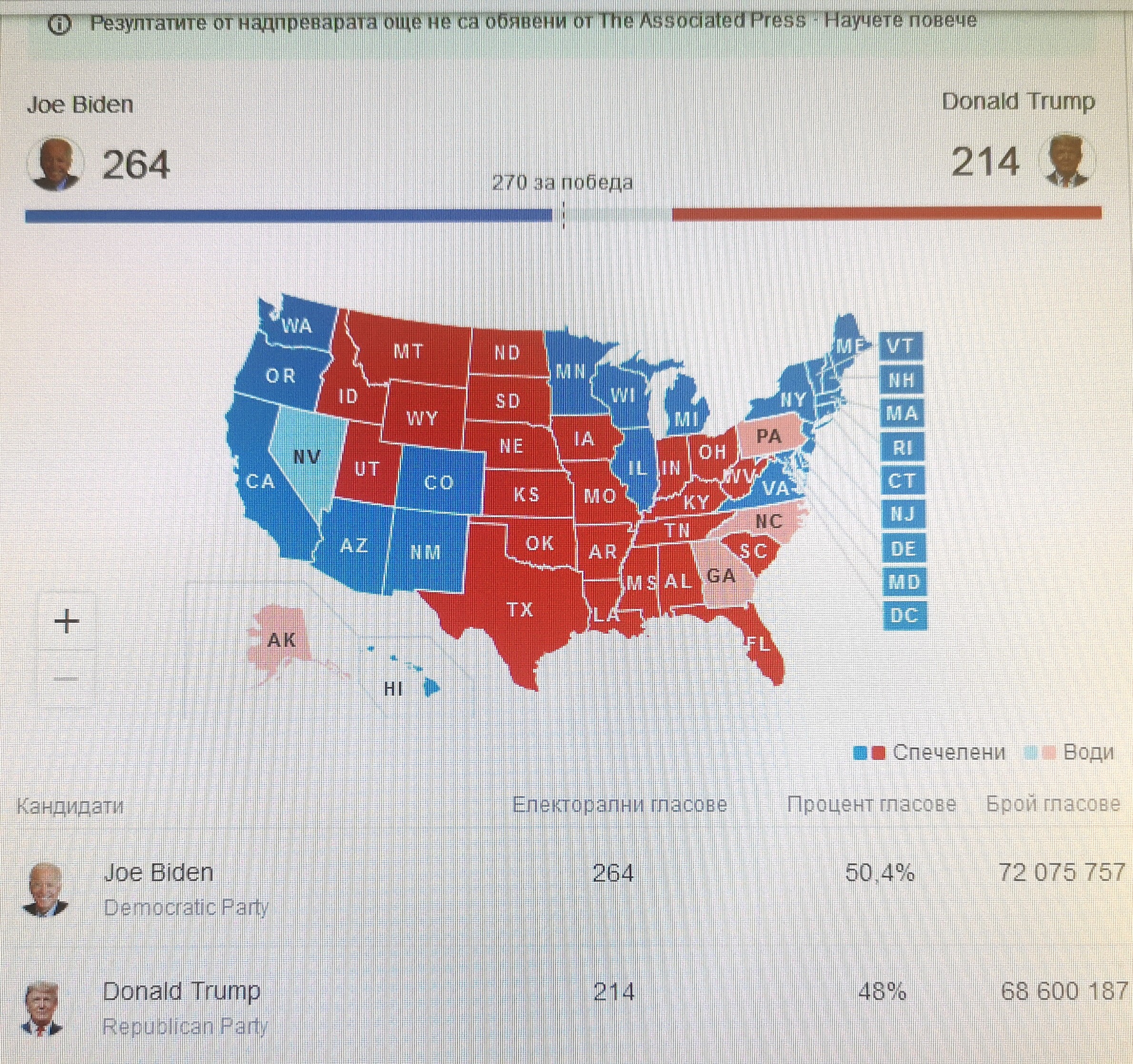 Изборите в САЩ: Продължава броенето на бюлетините
