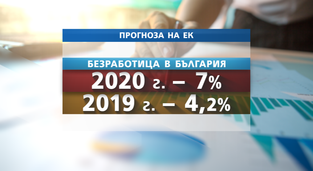 6.7% регистрирана безработица през ноември