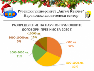 Партньорствата са реализирани посредством осемнадесет научно-приложни договора 