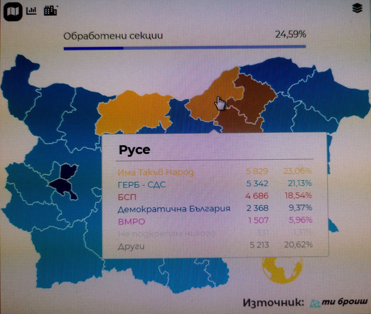 Ти броиш: Слави води в Русе с 2 процента пред ГЕРБ. БСП е на трето място, ВМРО- на пето