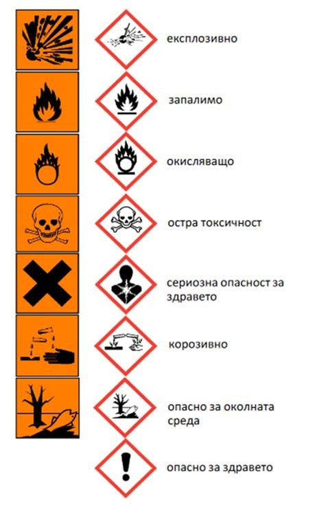 На 17 и 18 май русенци ще могат да предадат своите опасни отпадъци за последващо третиране