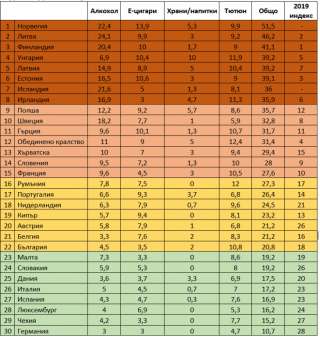 България заема 22-ро място, нареждайки ни сред по-либералните страни

 



