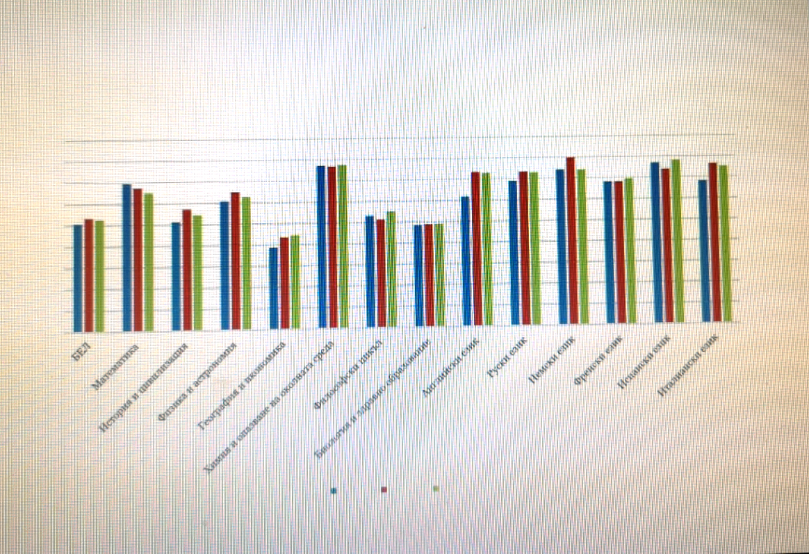 Висок е броят на двойките на матурата по БЕЛ