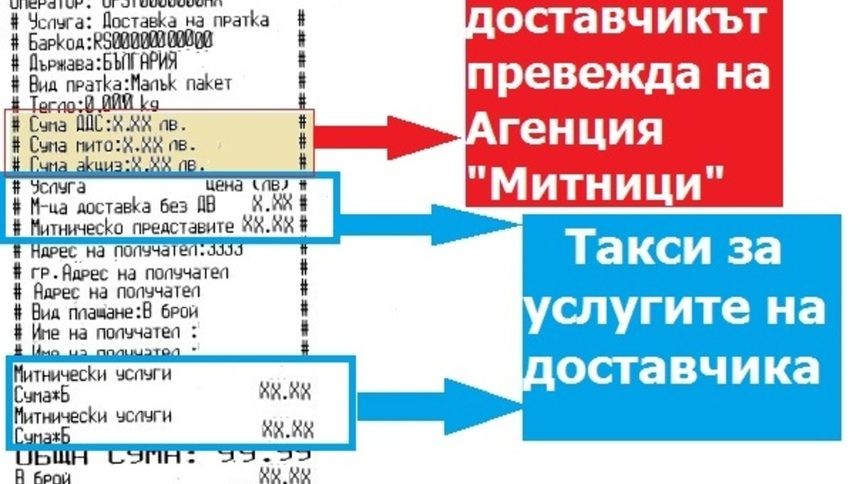 Вече всички онлайн покупки от страни извън ЕС се облагат с ДДС