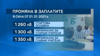 За целта са необходими допълнителни 350 млн. лв., при бюджет за образование над 5 млрд. лв.