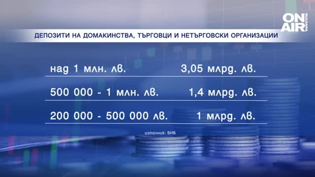 Рекорд: Над 200 нови милионери у нас от април до юли 