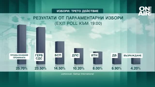 ГЕРБ и ПП в люта битка за първото място