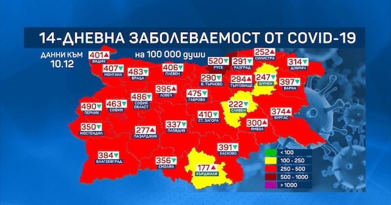 Област Русе днес е единствена в тъмночервената зона, с над 500 заразени на 100 000 души