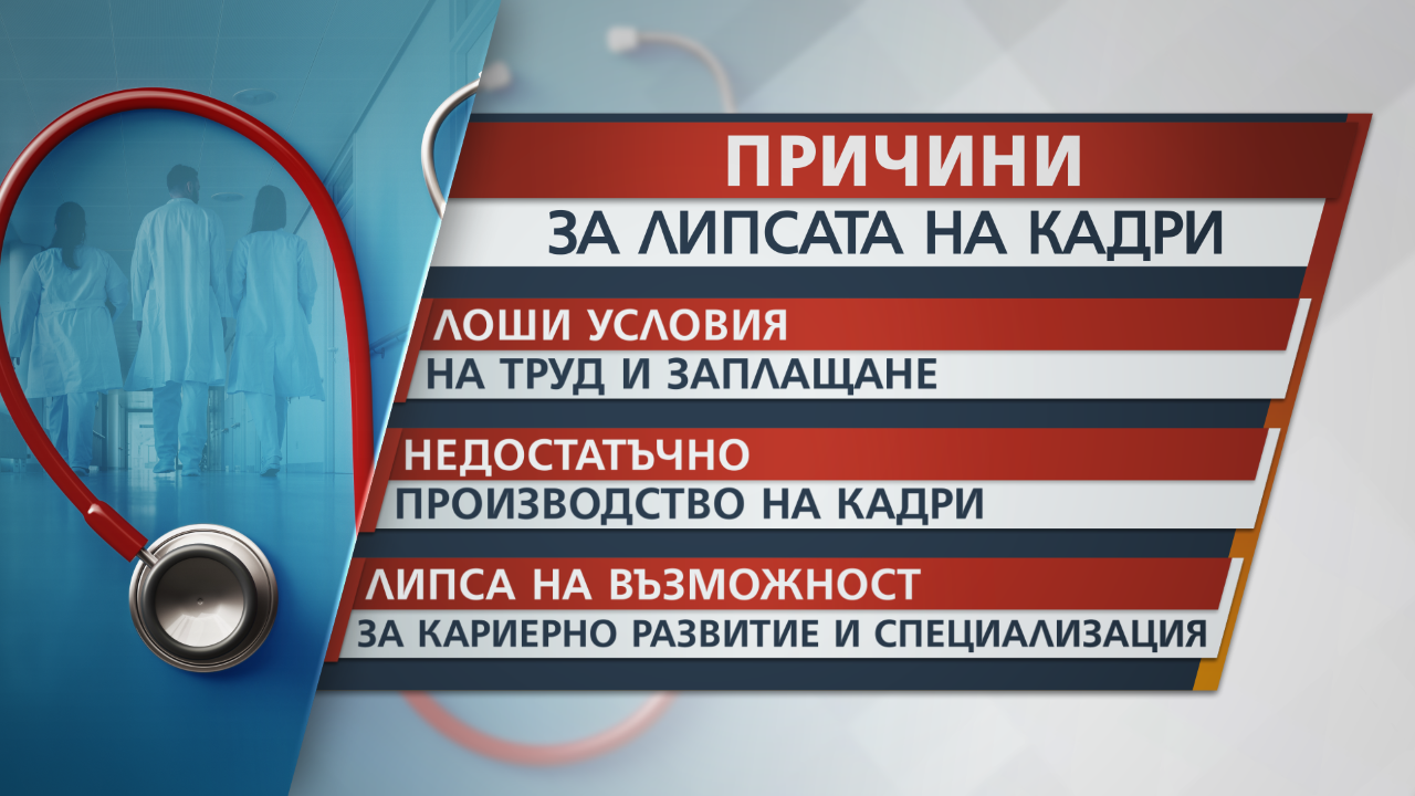 Недостиг на лекари и сестри в над 70% от болниците у нас според анкетата на „Индекс на болниците“ 