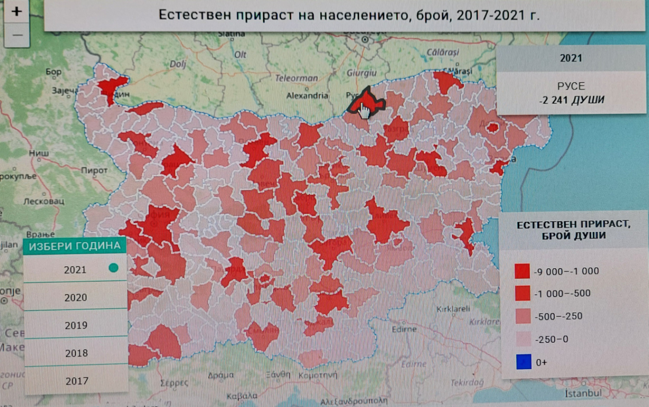 Русе е с най- големия отрицателен естествен прираст от минус 2241 души след община София  през 2021 г., Ст. Загора- минус 1818, Плевен е с - 17 14