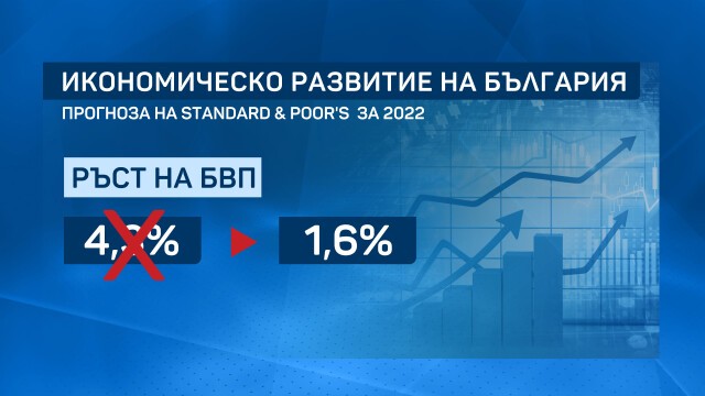  ,,Стандард енд Пуърс,,: Предстои шок за българската икономика
