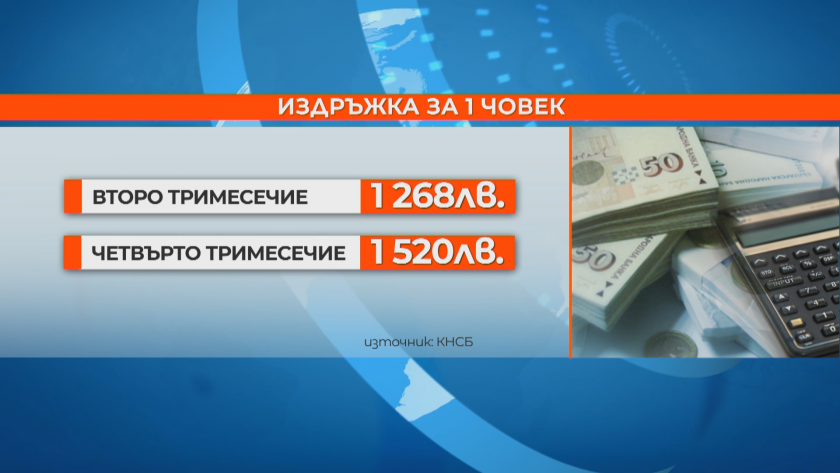 Инфлация и оцеляване: С 500 лева поскъпва издръжката на едно тричленно семейство 