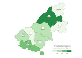 Най висок е относителният дял на неграмотните в общините Борово (4.4%) и Ветово (2.9%)