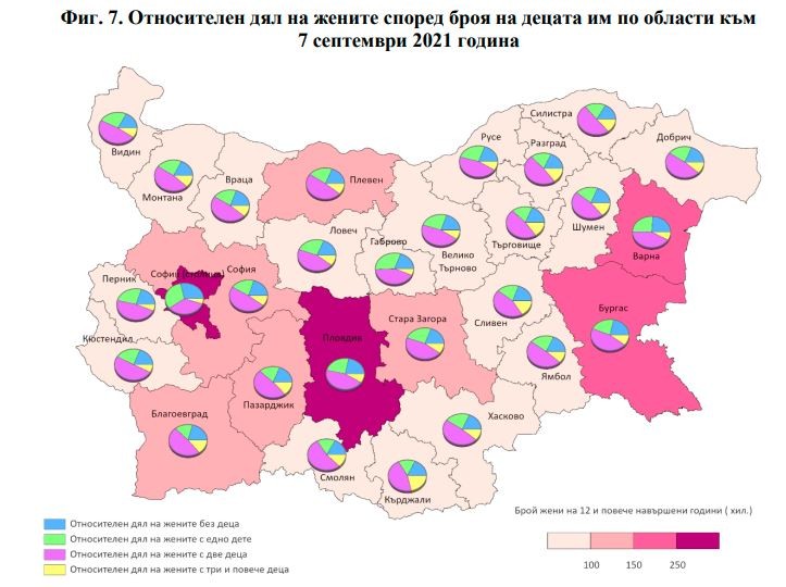 НСИ: Почти половината от жените у нас имат по две деца, бездетните са една пета