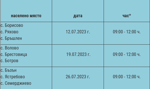График за посещение на населени места от мобилни екипи на ОДМВР-Русе през месец юли 2023 г. 