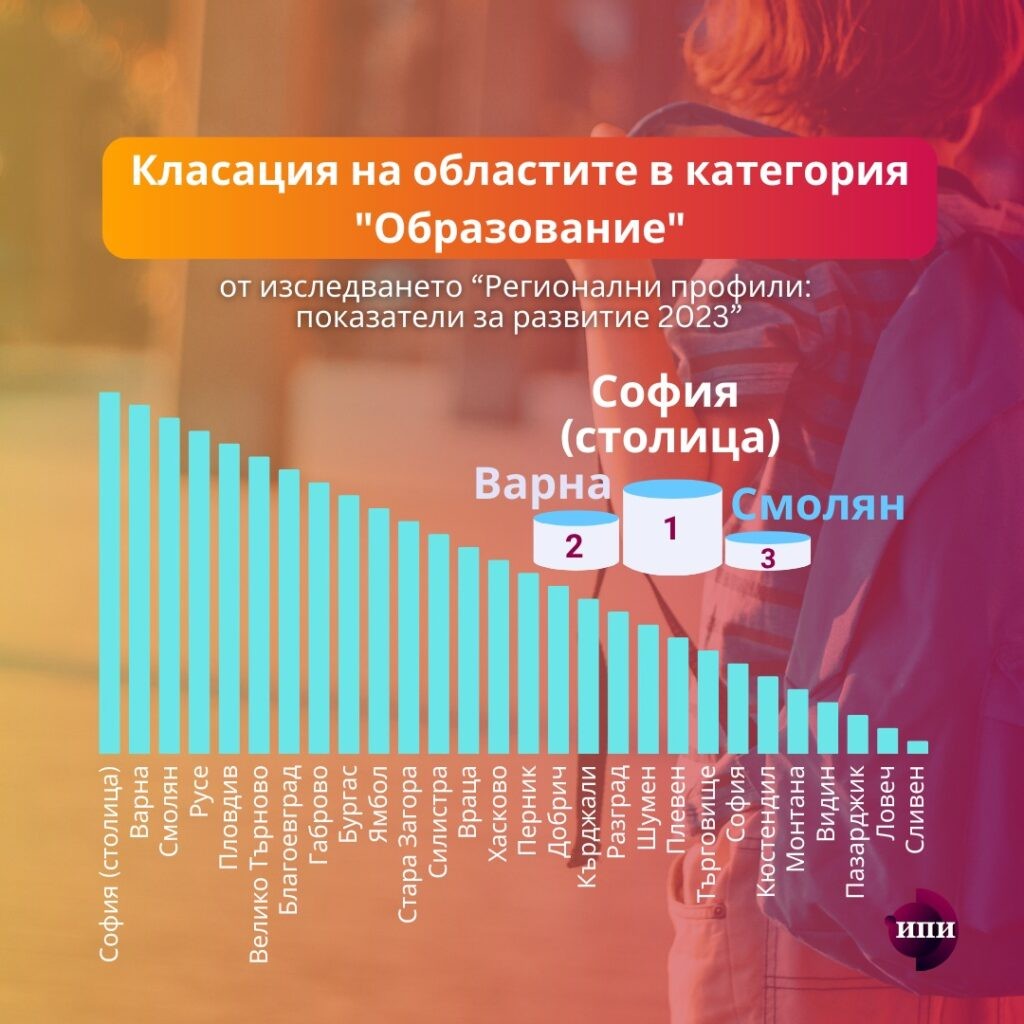 Образованието в Русенско е на четвърто място в България след София, Варна и Смолян