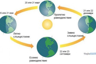 Този ден ще бъде най-късият в годината, ще трае само 9 ч