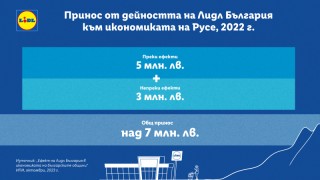 Близо 21 млн. лв. са инвестициите за изграждането и обновяването на трите магазина от веригата в общината до момента