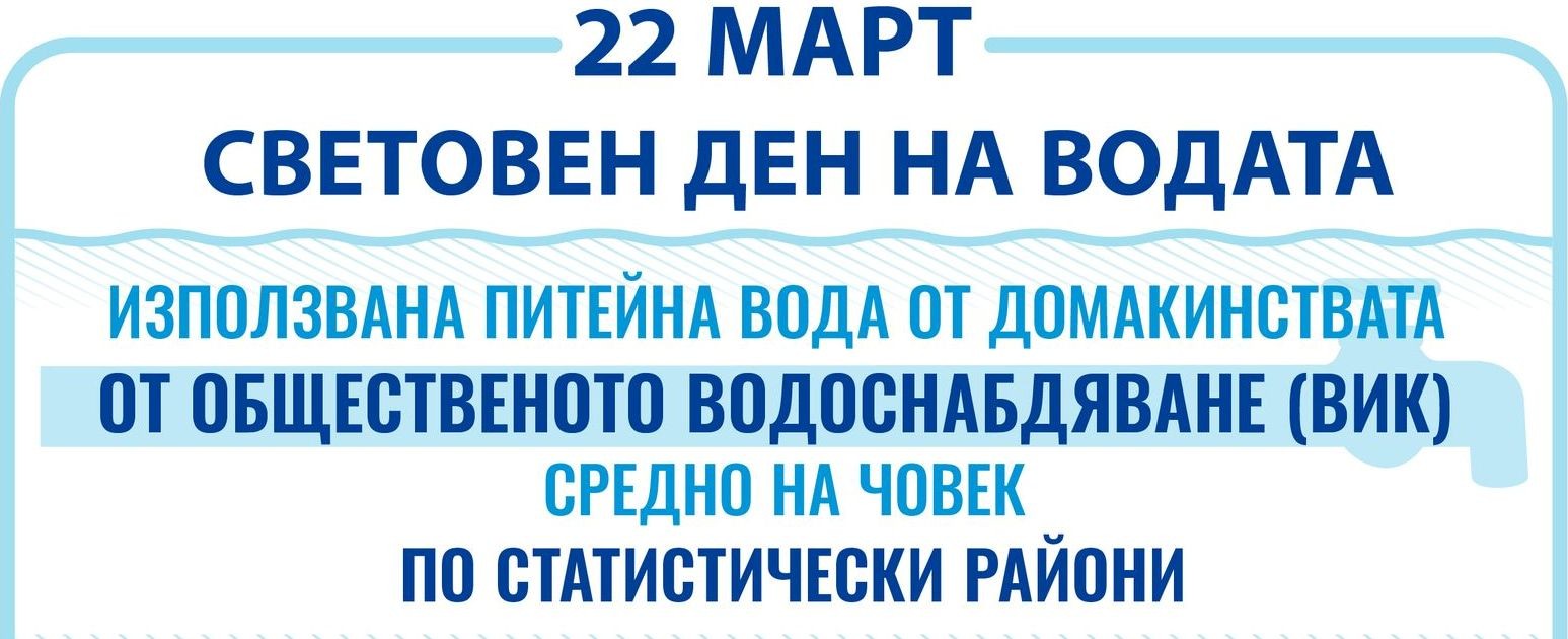 Къде колко вода се конкумира дневно в България?