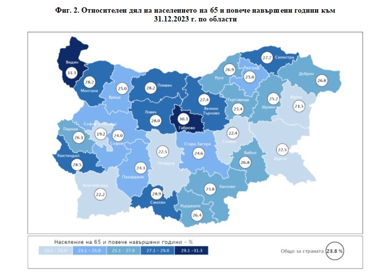 НСИ: През 2023 година са се родили повече деца, но населението на България продължава да намалява и застарява