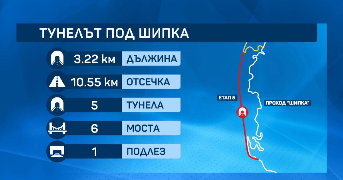 Тунелът под Шипка ще се забави, но и ще поскъпне. Колко ще струва?
