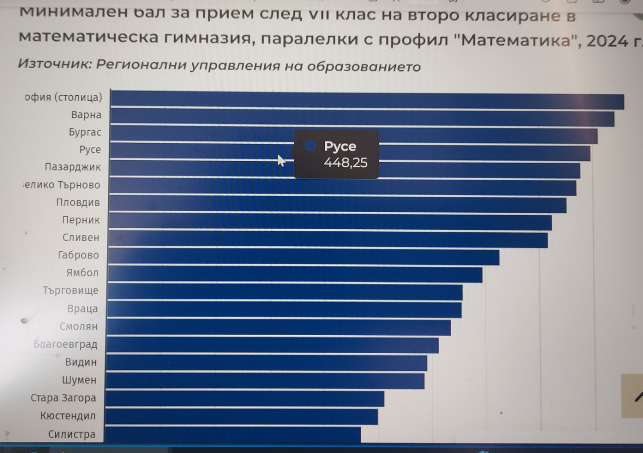 Време ли е за втора задължителна матура – по математика?