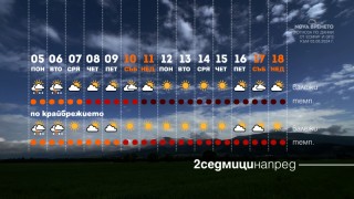 Рискът от пожари ще е висок