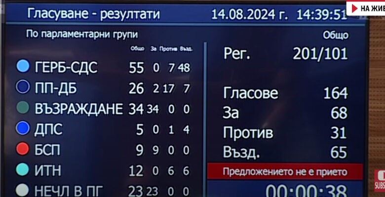 Парламентът отказа да включи райския газ в списъка на наркотичните вещества