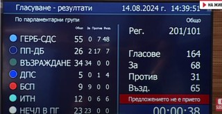    Костадин Ангелов от ГЕРБ: Няма държава, в която райският газ да е приет като наркотик