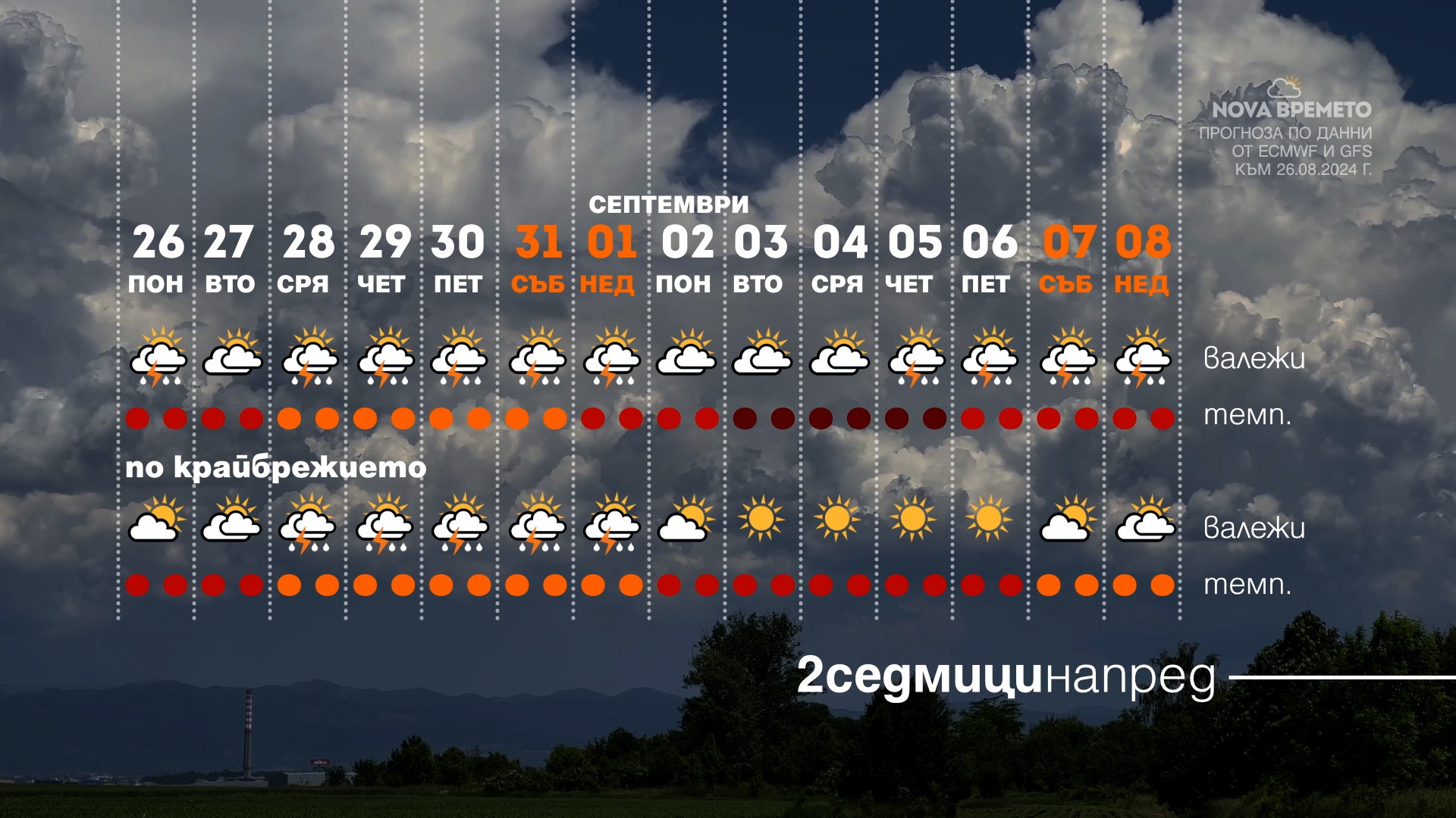 Жега или дъжд: С какво време ще посрещнем септември