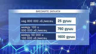 Частните фирми в София с по-високи заплати, но възнагражденията в обществения сектор се повишават повече