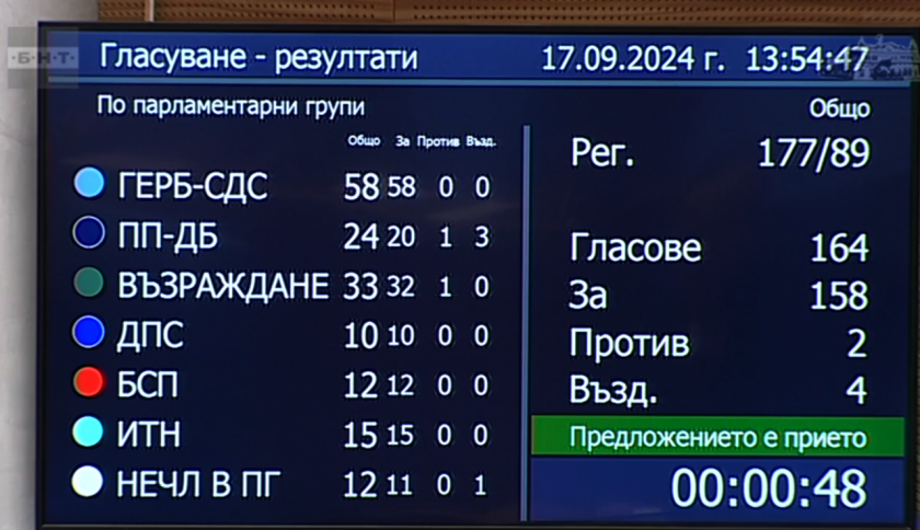 Депутатите отложиха новата методика за изчисляване на такса смет с година