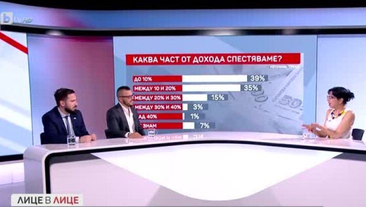 Макс Баклаян и Стоян Панчев за спестяванията на българите