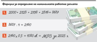 Добромир Иванов, изпълнителен директор на BESCO: Минималната работна заплата би трябвало да е 0 лв.