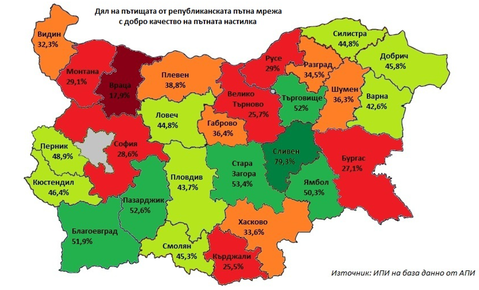 Най-опасните пътища у нас са в областите Русе, Ловеч, Монтана и Варна