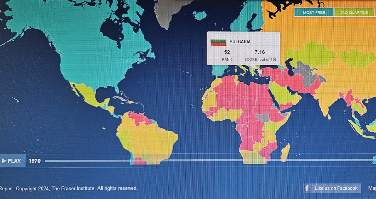 България загуби 12 места и вече е извън топ 50 в света по икономическа свобода 