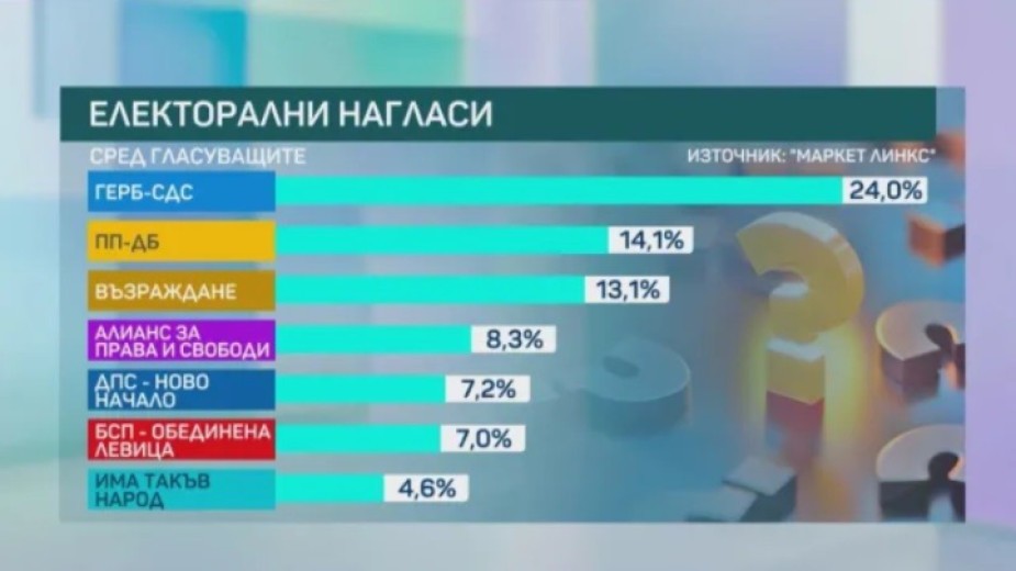 Пеевски настига Доган, сочи изследване на ,,Маркет линкс