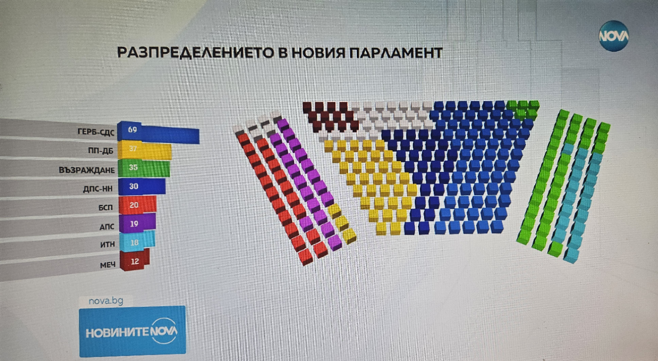 Разпределиха местата в пленарната зала - кой до кого ще седи
