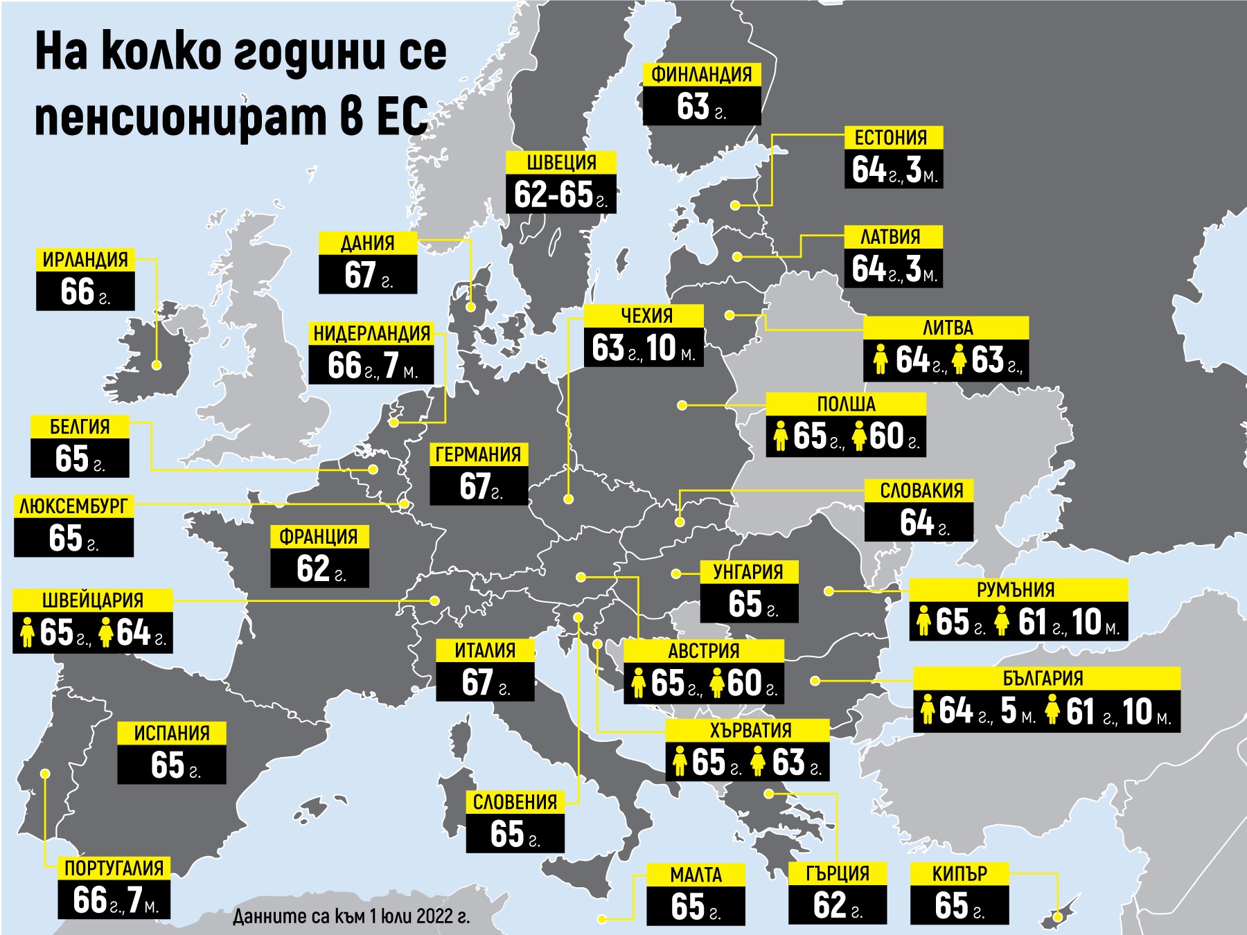 Чехия ще вдигне постепенно пенсионната възраст до 67 години