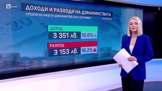 Увеличението е с 16,6% спрямо същия период на 2023 година, сочи статистиката