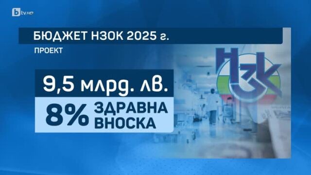 Надзорният съвет на НЗОК одобри бюджета за 2025 г.